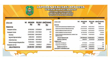 LAPORAN REALISASI PELAKSANAAN APBDes TA.2023